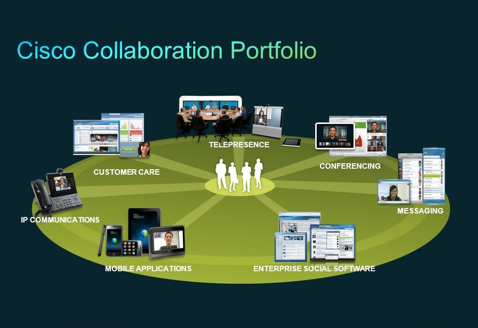 Cisco Collaboration Products & Solutions