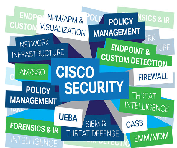 Cisco Security Products & Solutions