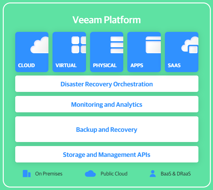 Veeam Backup & Replicate Products & Solutions
